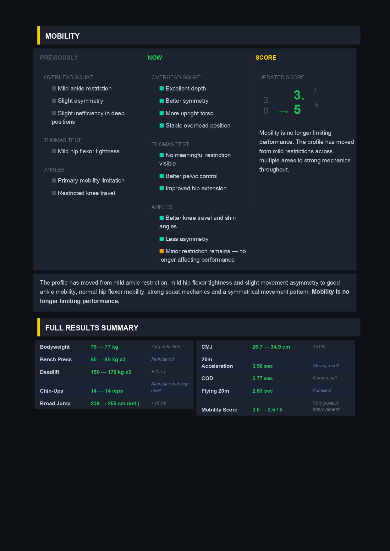 Performance Profile 4
